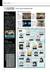Page 8 of Maji de watashi ni Koi Shinasai S Visual Fanbook - preview thumbnail