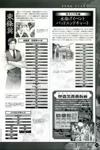 Page 115 of Hanamachi Monogatari Settei Gashuu - preview thumbnail