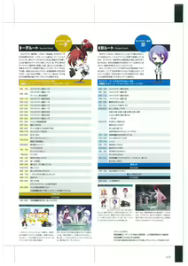 Page 176 of Maji de Watashi ni Koi Shinasai Visual Fan Book - preview thumbnail