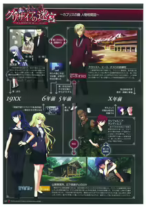 Page 43 of Grisaia no Meikyuu Visual Fanbook - preview thumbnail