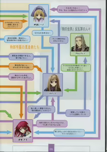 Page 27 of Seinarukana The Spirit of Eternity Sword 2 Material Book - preview thumbnail
