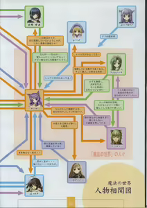 Page 39 of Seinarukana The Spirit of Eternity Sword 2 Material Book - preview thumbnail