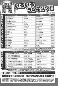 Page 239 of Comic Papipo 2006-05 - preview thumbnail