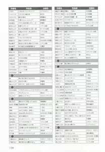Page 141 of このBLがやばい! 2015年度版 - preview thumbnail