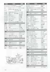 Page 143 of このBLがやばい! 2015年度版 - preview thumbnail