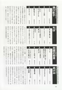 Page 38 of このBLがやばい! 2015年度版 - preview thumbnail
