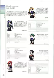 Page 161 of Wind - a breath of heart - Visual Fan Book 1&2 - preview thumbnail