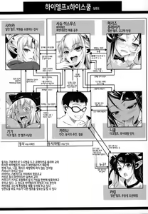 Page 254 of High Elf × High School series - preview thumbnail