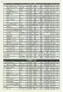Page 234 of BugBug 2002-01 - preview thumbnail