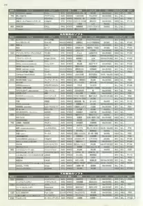 Page 232 of BugBug 2001-06 - preview thumbnail