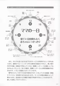 Page 120 of やらなくても解る性交と妊娠詳細解説 赤ちゃんのつくり方 - preview thumbnail