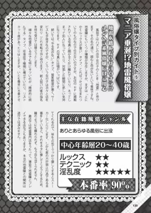 Page 131 of Hajimete no Fuuzoku: Zettaini Shippaishi nai Yoasobi Gaido - preview thumbnail