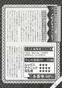 Page 51 of Hajimete no Fuuzoku: Zettaini Shippaishi nai Yoasobi Gaido - preview thumbnail