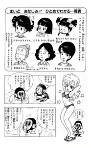 Page 21 of Akira Toriyama's HETAPPI Manga laboratory - preview thumbnail