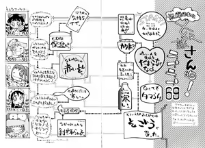 Page 183 of Puchi Puchi LOVE - preview thumbnail