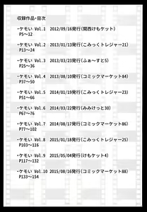 Page 3 of Kemoi Soushuuhen Vol. 1 - preview thumbnail
