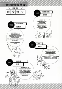 Page 23 of Namboku Kemono Kenbunroku 1+2丨 南北獸控見聞錄1+2 - preview thumbnail