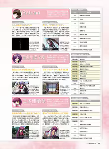 Page 165 of Little Busters! Ecstasy Perfect Visual Book - preview thumbnail