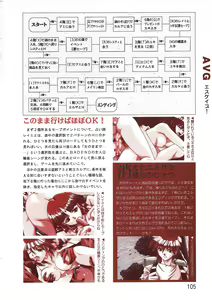 Page 105 of PC Bishoujo Software Strategy Book: Strategy King 2 - preview thumbnail