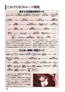 Page 120 of PC Bishoujo Software Strategy Book: Strategy King 2 - preview thumbnail