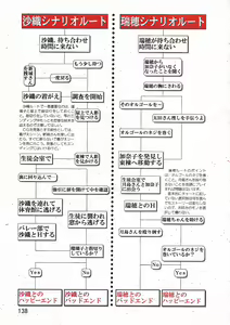 Page 138 of PC Bishoujo Software Strategy Book: Strategy King 2 - preview thumbnail