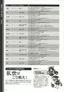 Page 257 of Shin Koihime Musou -Otome Ryouran Sangokushi Engi- Perfect Visual Book - preview thumbnail