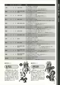 Page 258 of Shin Koihime Musou -Otome Ryouran Sangokushi Engi- Perfect Visual Book - preview thumbnail