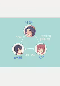 Page 2 of Imouto no Iinari ni Natteshimau Ane | 여동생이 하라는대로 해버리는 언니 - preview thumbnail