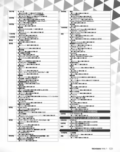 Page 129 of Tech Gian 021 - preview thumbnail