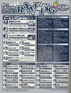 Page 115 of Cool-B Vol.25 2009-05 - preview thumbnail