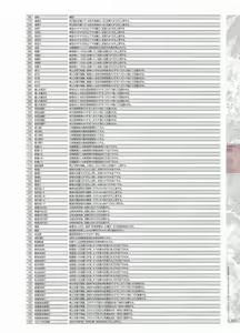 Page 205 of Madou Koukaku ~Yami no Tsuki Megami wa Doukoku de Utau~ Perfect Guidebook - preview thumbnail