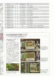 Page 226 of Madou Koukaku ~Yami no Tsuki Megami wa Doukoku de Utau~ Perfect Guidebook - preview thumbnail