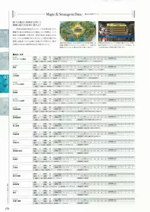 Page 176 of Sankai Ou no Yubiwa Perfect Guidebook - preview thumbnail