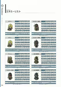 Page 159 of Amayui Labyrinth Meister Perfect Guidebook - preview thumbnail