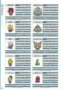 Page 161 of Amayui Labyrinth Meister Perfect Guidebook - preview thumbnail