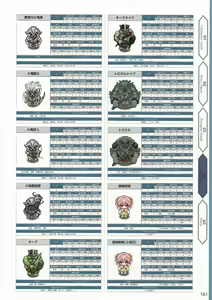Page 164 of Amayui Labyrinth Meister Perfect Guidebook - preview thumbnail