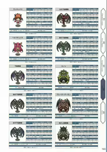 Page 168 of Amayui Labyrinth Meister Perfect Guidebook - preview thumbnail