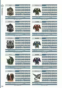 Page 171 of Amayui Labyrinth Meister Perfect Guidebook - preview thumbnail