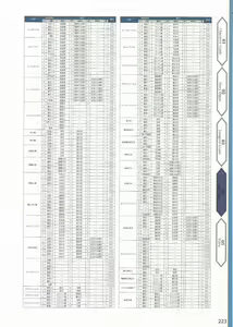 Page 226 of Amayui Labyrinth Meister Perfect Guidebook - preview thumbnail