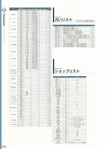 Page 229 of Amayui Labyrinth Meister Perfect Guidebook - preview thumbnail