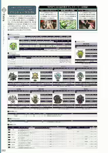 Page 255 of Amayui Labyrinth Meister Perfect Guidebook - preview thumbnail