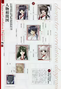 Page 22 of Natsukagura Visual Fan Book - preview thumbnail