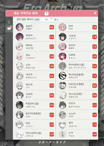 Page 2 of Ero Archive -BlueArch Icha Love Ero Goudou- | 에로 아카이브 -블루 아카이브 꽁냥 러브 에로 행동- - preview thumbnail