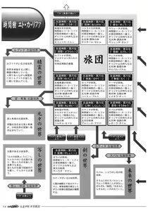 Page 108 of Seinarukana - offical ArtBook - preview thumbnail