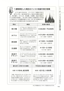 Page 25 of いかなくても解る図説風俗マニュアル・海外編 はじめての男子旅行 - preview thumbnail