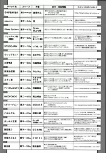Page 420 of COMIC Tenma 2010-08 - preview thumbnail