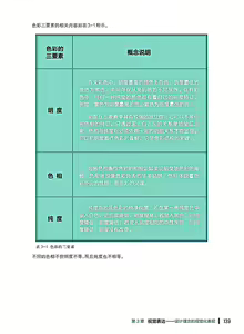 Page 140 of 蝈蝈的概念艺术 商业游戏概念设计流程解析 - preview thumbnail