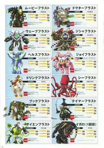 Page 80 of Choukou Tenshi Escalayer Visual Fanbook - preview thumbnail