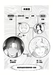 Page 5 of Oji Shikkaku - preview thumbnail