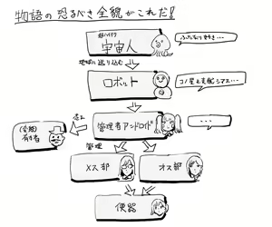 Page 280 of 飯信者 - preview thumbnail
